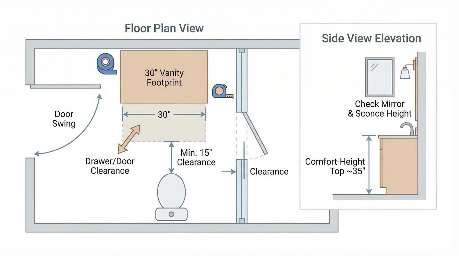 Buyer’s guide - Get the most from your new vanity