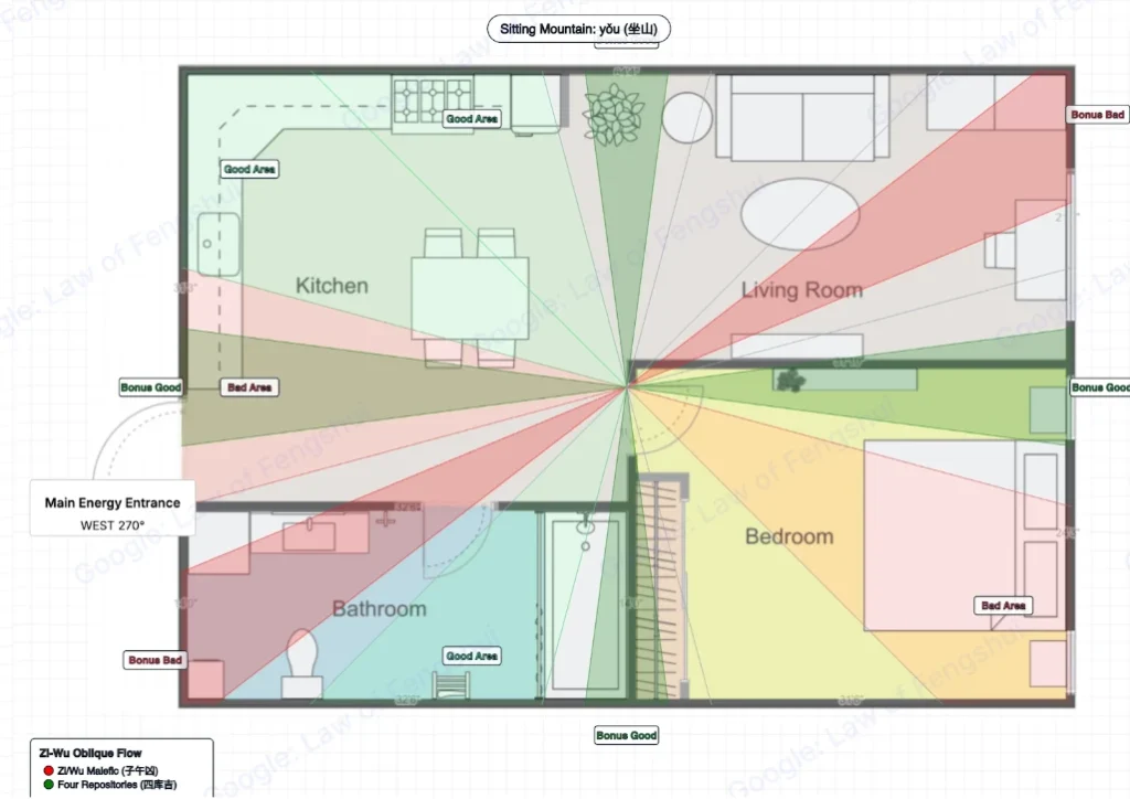 Feng Shui Bed Position The Wall You'd Pick First Is Probably Wrong 2