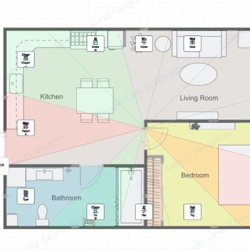 Feng Shui Bed Position The Wall You'd Pick First Is Probably Wrong 1